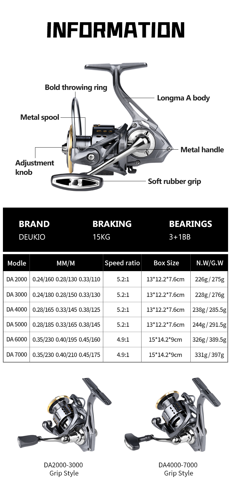 Carretilha de Pesca DEUKIO 200 - Daiwa Reel Fuego avaliação e preço